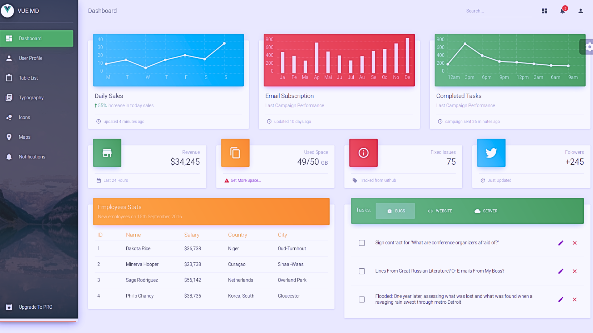 Yii framework dashboard